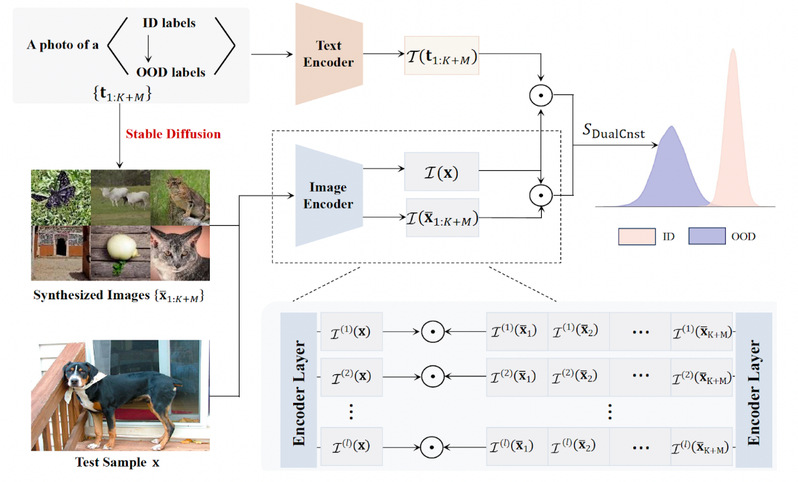我院贺文武教授团队研究成果登上...