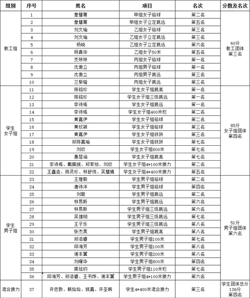 【争优争先争效】计算机科学与数...